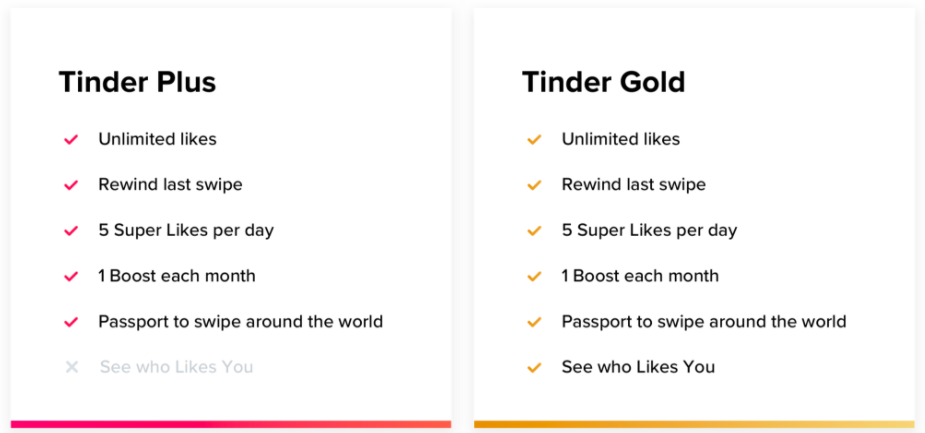 Tinder plus pris Tinder plus pris
