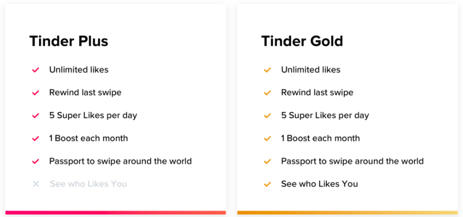 how to use tinder gold